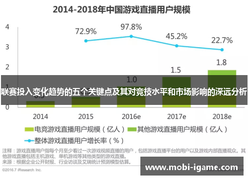 联赛投入变化趋势的五个关键点及其对竞技水平和市场影响的深远分析
