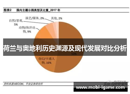 荷兰与奥地利历史渊源及现代发展对比分析