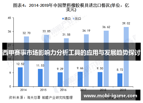 西甲赛事市场影响力分析工具的应用与发展趋势探讨