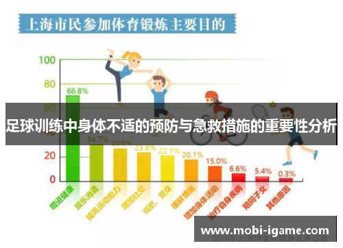 足球训练中身体不适的预防与急救措施的重要性分析