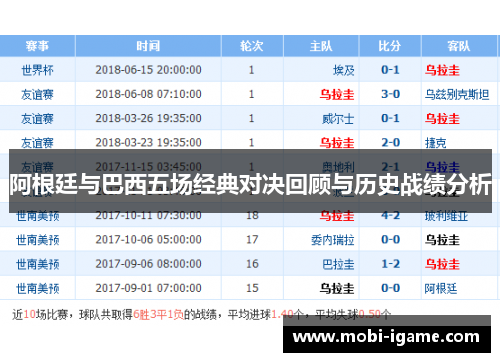 阿根廷与巴西五场经典对决回顾与历史战绩分析 阿根廷与巴西五场经典对决回顾与历史战绩分析