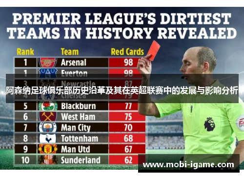 阿森纳足球俱乐部历史沿革及其在英超联赛中的发展与影响分析