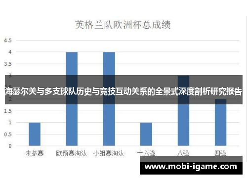 海瑟尔关与多支球队历史与竞技互动关系的全景式深度剖析研究报告