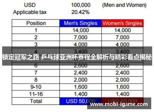 锁定冠军之路 乒乓球亚洲杯赛程全解析与精彩看点揭秘