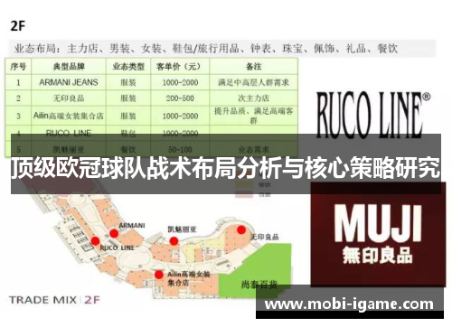 顶级欧冠球队战术布局分析与核心策略研究